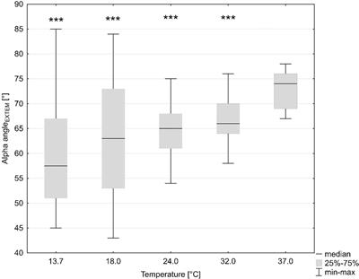 Hypothermia-Associated Coagulopathy: A Comparison of Viscoelastic Monitoring, Platelet Function, and Real Time Live Confocal Microscopy at Low Blood Temperatures, an in vitro Experimental Study